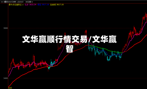 文华赢顺行情交易/文华赢智-第2张图片