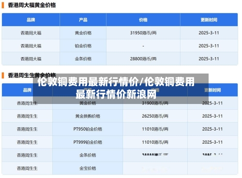 伦敦铜费用最新行情价/伦敦铜费用最新行情价新浪网