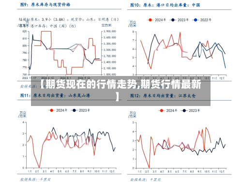 【期货现在的行情走势,期货行情最新】