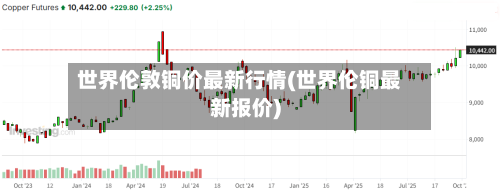 世界伦敦铜价最新行情(世界伦铜最新报价)-第3张图片