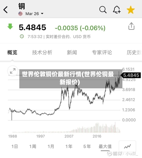 世界伦敦铜价最新行情(世界伦铜最新报价)-第2张图片