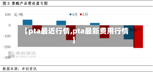 【pta最近行情,pta最新费用行情】-第3张图片