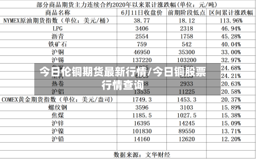今日伦铜期货最新行情/今日铜股票行情查询