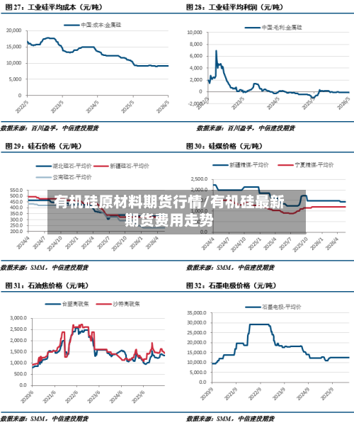 有机硅原材料期货行情/有机硅最新期货费用走势-第3张图片