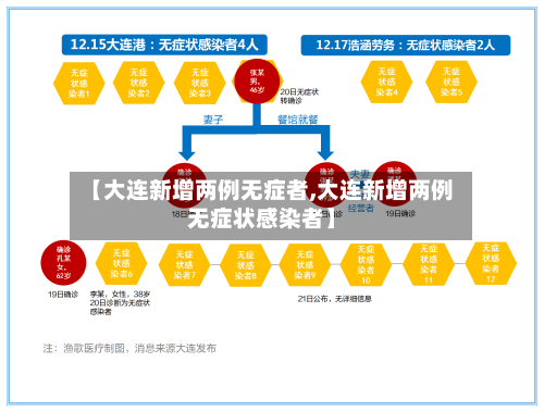 【大连新增两例无症者,大连新增两例无症状感染者】-第3张图片