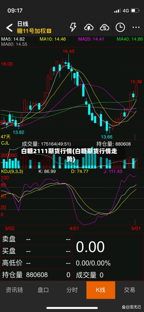 白糖2111期货行情(白糖期货行情走势)-第2张图片
