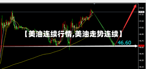 【美油连续行情,美油走势连续】-第2张图片