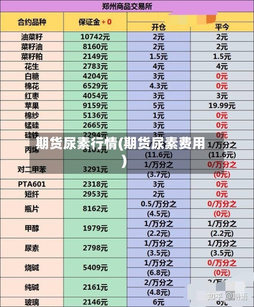 期货尿素行情(期货尿素费用)