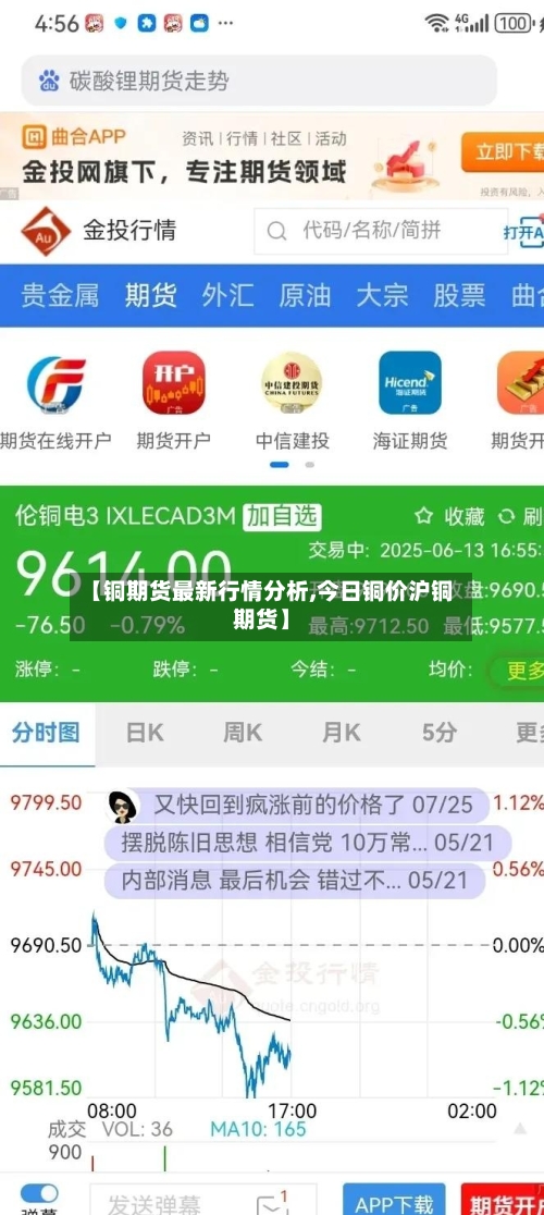 【铜期货最新行情分析,今日铜价沪铜期货】-第2张图片