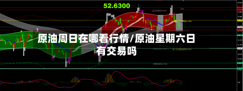 原油周日在哪看行情/原油星期六日有交易吗