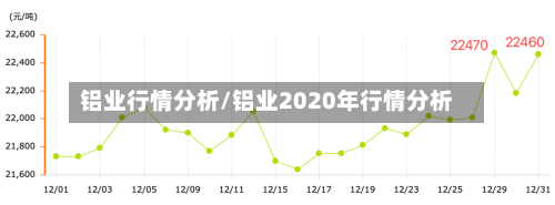 铝业行情分析/铝业2020年行情分析