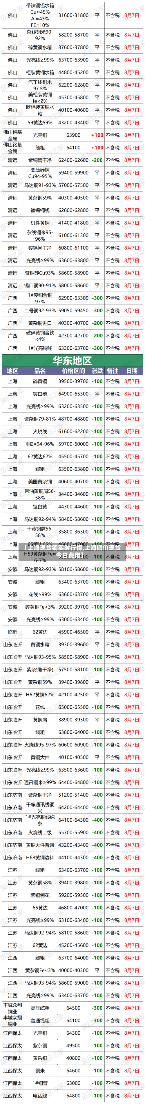 【上海现货铜实时行情,上海铜价现货今日费用】