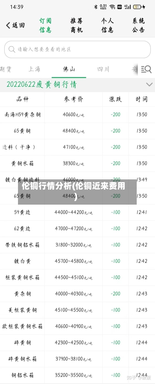 伦铜行情分析(伦铜近来费用)-第2张图片