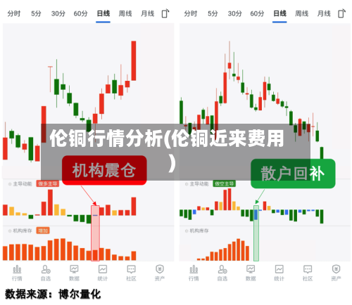 伦铜行情分析(伦铜近来费用)