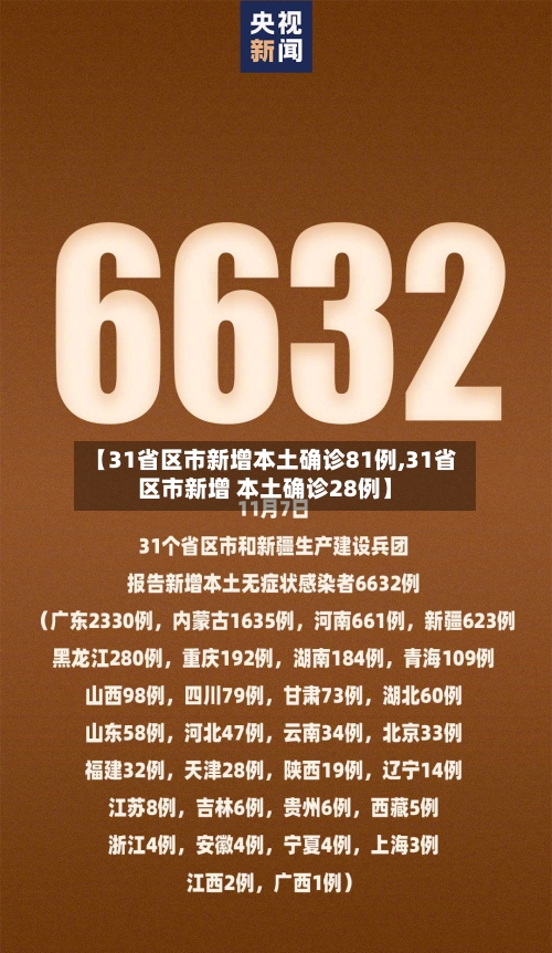 【31省区市新增本土确诊81例,31省区市新增 本土确诊28例】-第2张图片