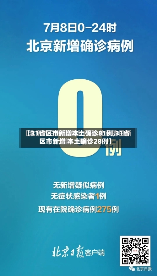 【31省区市新增本土确诊81例,31省区市新增 本土确诊28例】