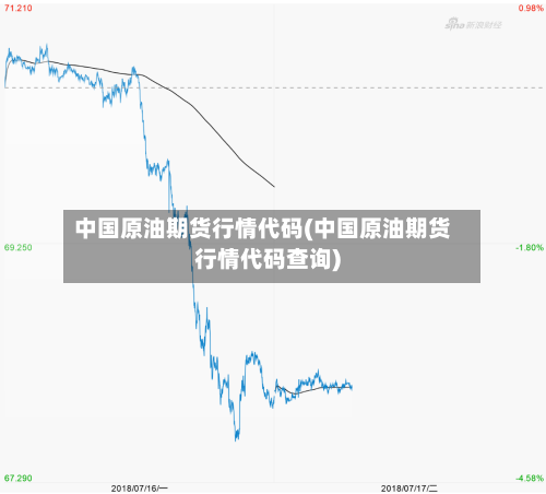 中国原油期货行情代码(中国原油期货行情代码查询)