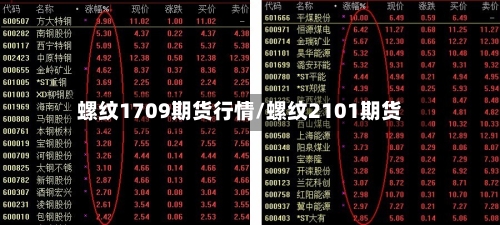 螺纹1709期货行情/螺纹2101期货