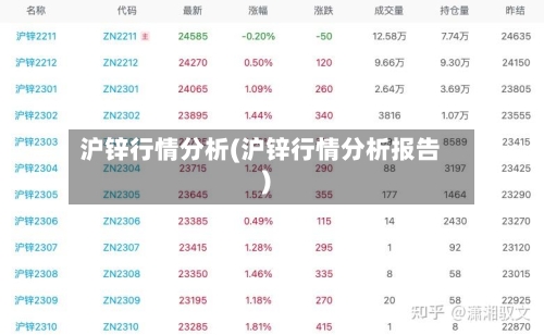 沪锌行情分析(沪锌行情分析报告)