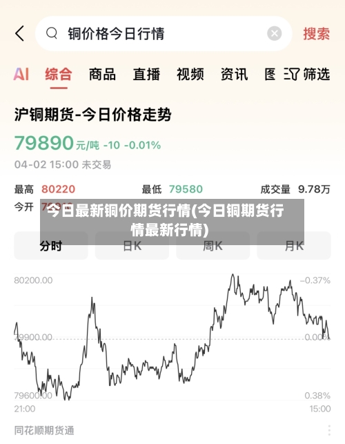 今日最新铜价期货行情(今日铜期货行情最新行情)-第2张图片