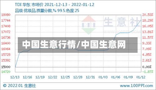 中国生意行情/中国生意网-第2张图片
