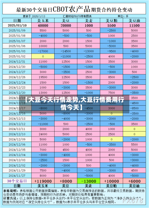 【大豆今天行情走势,大豆行情费用行情今天】