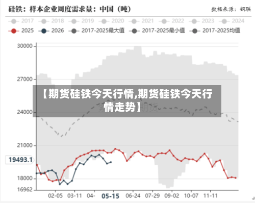 【期货硅铁今天行情,期货硅铁今天行情走势】