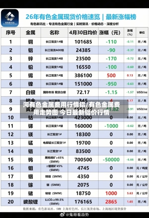 河有色金属费用行情铝/有色金属费用走势图 今日最新铝价行情-第2张图片