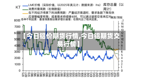 【今日铝价期货行情,今日铝期货交易行情】-第2张图片