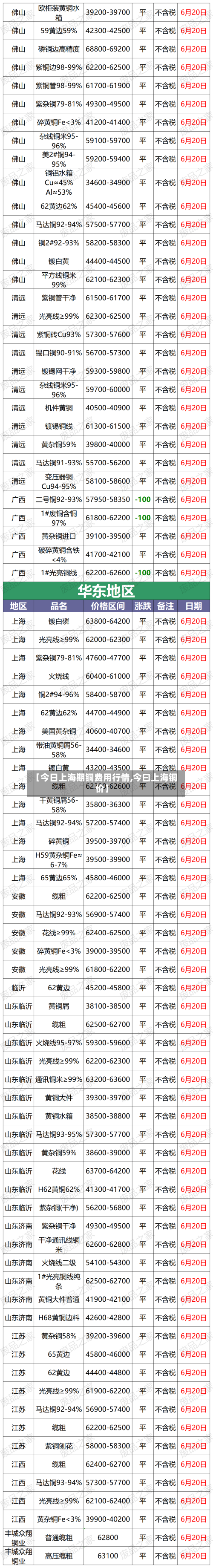 【今日上海期铜费用行情,今曰上海铜价】