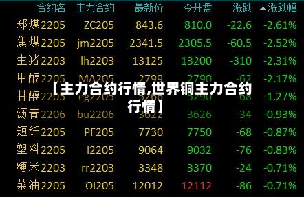 【主力合约行情,世界铜主力合约行情】-第3张图片
