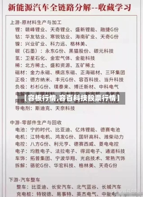 【容板行情,容百科技股票行情】-第2张图片