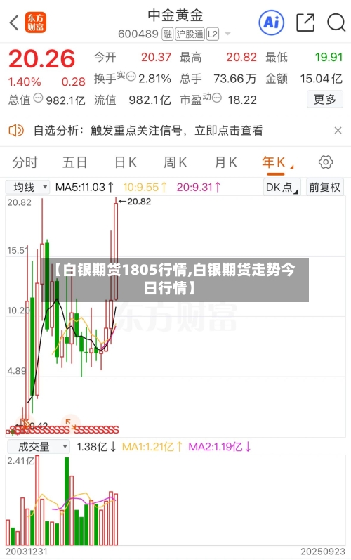 【白银期货1805行情,白银期货走势今日行情】
