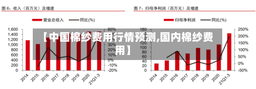 【中国棉纱费用行情预测,国内棉纱费用】
