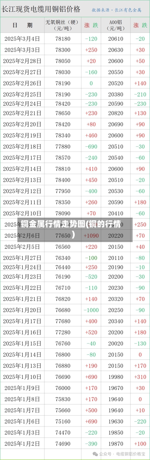 铜金属行情走势图(铜的行情)