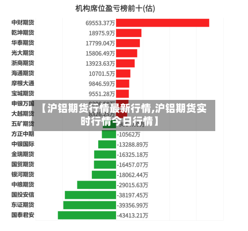 【沪铝期货行情最新行情,沪铝期货实时行情今日行情】