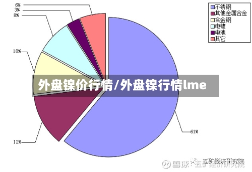 外盘镍价行情/外盘镍行情lme