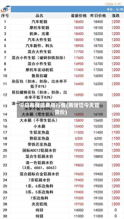 今日南储铝费用行情(南储铝今天现货价)