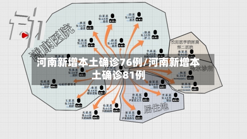 河南新增本土确诊76例/河南新增本土确诊81例
