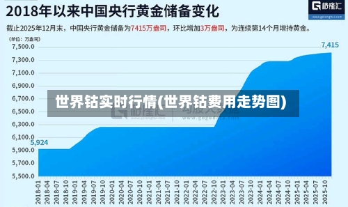 世界钴实时行情(世界钴费用走势图)
