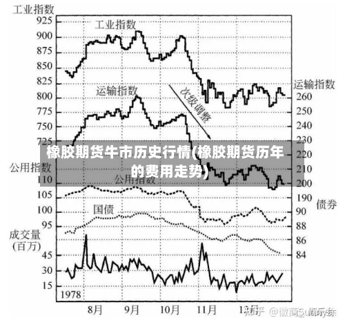 橡胶期货牛市历史行情(橡胶期货历年的费用走势)-第3张图片