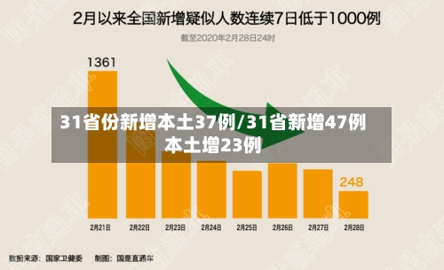 31省份新增本土37例/31省新增47例本土增23例-第2张图片