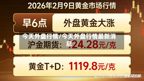 今天外盘行情/今天外盘行情最新消息-第3张图片
