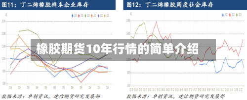 橡胶期货10年行情的简单介绍-第3张图片