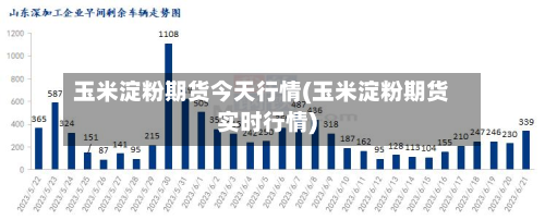 玉米淀粉期货今天行情(玉米淀粉期货实时行情)