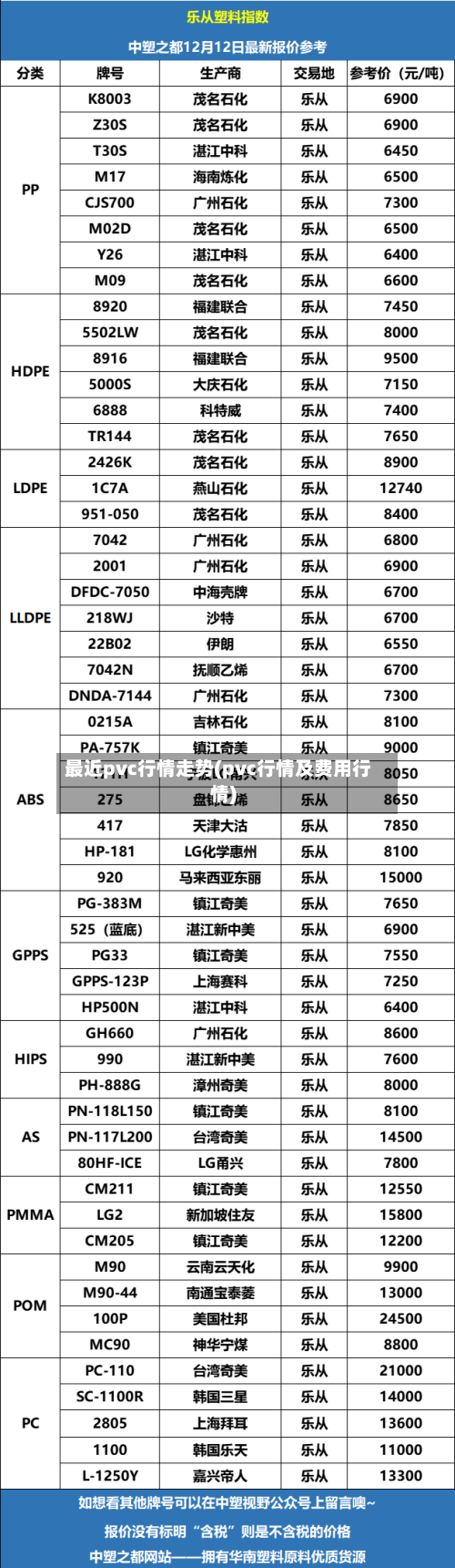 最近pvc行情走势(pvc行情及费用行情)-第3张图片