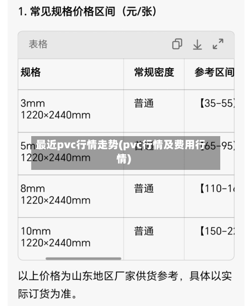 最近pvc行情走势(pvc行情及费用行情)