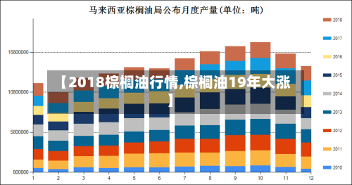 【2018棕榈油行情,棕榈油19年大涨】