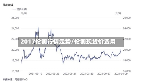 2017伦铜行情走势/伦铜现货价费用-第2张图片