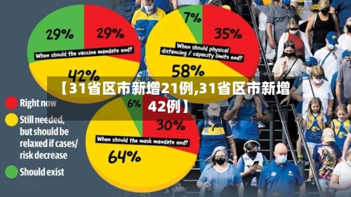 【31省区市新增21例,31省区市新增42例】-第2张图片